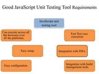 Good JavaScript Unit Testing Tool Requirements

                             JavaScript unit
                               testing tool

Can execute across all                               Fast Test case
the browsers over                                    execution.
 all the platforms.



               Easy setup.                 Integration with IDEs.



 Easy configuration.                             Integration with build
                                                 management tools.
 