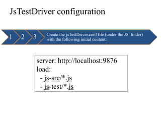 JsTestDriver configuration

            Create the jsTestDriver.conf file (under the JS folder)
1   2   3   with the following initial content:



        server: http://localhost:9876
        load:
         - js-src/*.js
         - js-test/*.js
 