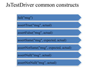 JsTestDriver common constructs

    fail("msg")

    assertTrue("msg", actual)

    assertFalse("msg", actual)

    assertSame("msg", expected, actual)

    assertNotSame("msg", expected, actual)

    assertNull("msg", actual)

    assertNotNull("msg", actual)
 