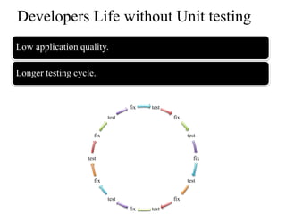 Developers Life without Unit testing
Low application quality.

Longer testing cycle.


                                  fix   test
                           test                fix


                     fix                             test



                  test                                  fix



                     fix                             test


                           test                fix
                                  fix   test
 