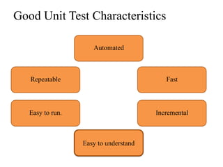 Good Unit Test Characteristics

                     Automated



   Repeatable                             Fast



   Easy to run.                        Incremental



                  Easy to understand
 