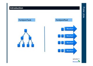 ForkJoinTask

FORK JOIN

Introduction

ForkJoinPool

Worker
Worker
Worker

Worker

 