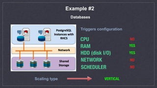 Example #2
Databases
CPU
RAM
HDD (disk I/O)
NETWORK
SCHEDULER
YES
VERTICAL
NO
NO
NO
Scaling type
Triggers configuration
YES
 