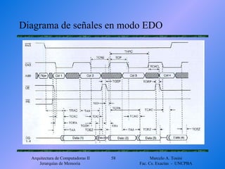 Diagrama de señales en modo EDO 