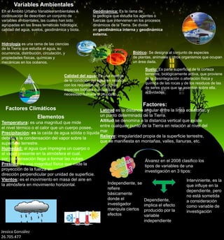 Variables Ambientales
En el Ámbito Urbano Variables ambientales A
continuación se describen un conjunto de
variables ambientales, las cuales han sido
agrupadas en las áreas temáticas hidrología,
calidad del agua, suelos, geodinámica y biota.
Hidrología es una rama de las ciencias
de la Tierra que estudia el agua, su
ocurrencia, distribución, circulación, y
propiedades físicas, químicas y
mecánicas en los océanos.
Calidad del agua: Es una medida
de la condición del agua en relación
con los requisitos de una o más
especies bióticas o a cualquier
necesidad humana o propósito.
Suelo: Es parte superficial de la corteza
terrestre, biológicamente activa, que proviene
de la desintegración o alteración física y
química de las rocas y de los residuos de las
de seres vivos que se asientan sobre ella.
actividades
Geodinámica: Es la rama de
la geología que estudia los agentes o
fuerzas que intervienen en los procesos
dinámicos de la Tierra. Se divide
en geodinámica interna y geodinámica
externa.
Biótico: Se designa al conjunto de especies
de plantas, animales y otros organismos que ocupan
un área dada.
Factores Climáticos
Elementos
Temperatura: es una magnitud que mide
el nivel térmico o el calor que un cuerpo posee.
Precipitación: es la caída de agua sólida o líquida
debido a la condensación del vapor sobre la
superficie terrestre.
Humedad: al agua que impregna un cuerpo o
al vapor presente en la atmósfera el cual,
por condensación llega a formar las nubes.
Presión: es una magnitud física que mide la
proyección de la fuerza en
dirección perpendicular por unidad de superficie.
Vientos: es el movimiento en masa del aire en
la atmósfera en movimiento horizontal.
Factores:
Latitud es la distancia angular entre la línea ecuatorial, y
un punto determinado de la Tierra.
Altitud se denomina a la distancia vertical que existe
entre cualquier punto de la Tierra en relación al nivel del
mar.
Relieve: irregularidad propia de la superficie terrestre,
que se manifiesta en montañas, valles, llanuras, etc.
Álvarez en el 2008 clasifico los
tipos de variables de una
investigación en 3 tipos:
Independiente, se
refiere
básicamente
donde el
investigador
manipula ciertos
efectos
Dependiente,
implica el efecto
producido por la
variable
independiente
Interviniente, es la
que influye en la
dependiente, pero
no está sometida
a consideración
como variable de
investigación
Jessica González
26.705.477
 