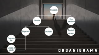 Presidente
Gerente
Diseñador
Asistente
de venta
Programa-
dor
Servicio al
cliente
O R G A N I G R A M A
Subgerente
Vice-
presidente
 