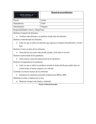 Manual de procedimientos
Puesto: cocina
Dependencia: Cheff
Subordinados: Ninguno
Responsabilidades/ tareas y obligaciones
Realizar el registro de alimentos
• Verificar cada alimento y su perfecto estado antes de utilizarlo
Realizar el desinfectado de alimentos
• Cada vez que se utilice un alimento que requiera su limpieza desinfectarlo y lavarlo
bien
Realizar el mice en place de los alimentos
• Antes del servicio tener todo picado, pesado y listo para el servicio
Realizar el porcionado de los productos
• Tener el peso exacto de cada porción de los productos
Realizar el etiquetado de los productos
• Cada vez que se utilice un producto anotarle la fecha del día para poder tener un
control sobre el mismo respecto a su vida útil
Controlar el correcto manejo de los alimentos
• Garantizar los alimentos poniendo en práctica las BPM y BPH
Mantener el orden y limpieza de su área
• Mantener siempre todo limpio y ordenado
Fuente: Elaboración propia
 