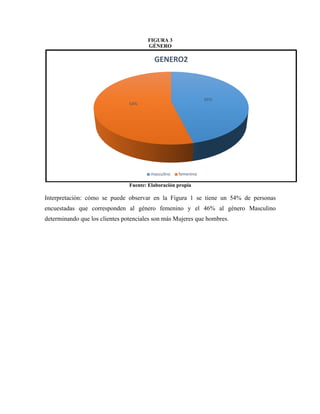 FIGURA 3
GÉNERO
Fuente: Elaboración propia
Interpretación: cómo se puede observar en la Figura 1 se tiene un 54% de personas
encuestadas que corresponden al género femenino y el 46% al género Masculino
determinando que los clientes potenciales son más Mujeres que hombres.
46%
54%
GENERO2
masculino femenino
 
