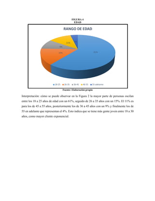 FIGURA 4
EDAD
Fuente: Elaboración propia
Interpretación: cómo se puede observar en la Figura 2 la mayor parte de personas oscilan
entre los 18 a 25 años de edad con un 61%, seguido de 26 a 35 años con un 15%. El 11% es
para los de 45 a 55 años, posteriormente los de 36 a 45 años con un 9% y finalmente los de
55 en adelante que representan el 4%. Esto indica que se tiene más gente joven entre 18 a 30
años, como mayor cliente exponencial.
61%15%
9%
11%
4%
RANGO DE EDAD
18-25 26-35 36-45 46-55 55-adelante
 