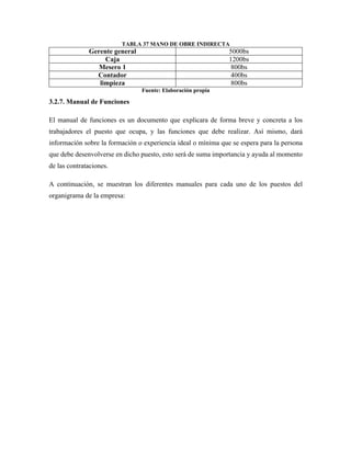 TABLA 37 MANO DE OBRE INDIRECTA
Gerente general 5000bs
Caja 1200bs
Mesero 1 800bs
Contador 400bs
limpieza 800bs
Fuente: Elaboración propia
3.2.7. Manual de Funciones
El manual de funciones es un documento que explicara de forma breve y concreta a los
trabajadores el puesto que ocupa, y las funciones que debe realizar. Así mismo, dará
información sobre la formación o experiencia ideal o mínima que se espera para la persona
que debe desenvolverse en dicho puesto, esto será de suma importancia y ayuda al momento
de las contrataciones.
A continuación, se muestran los diferentes manuales para cada uno de los puestos del
organigrama de la empresa:
 