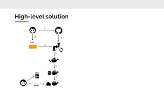 High-level solution
 