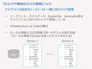 46
フルコンテナ構成のCI/CD環境について
パイプラインの設定はソースコードと一緒にリポジトリで管理
• ソースコード
• テストデータ
• JSON
• CSV
• SQL
• Jenkisfile
• Dockerfile
• アプリ
• DB
• スタブ
Git
• ソースコード、テストデータ、Dockerfile、Jenkinsfile等は
ドメインごとにGitリポジトリで管理している
• Infrastructure as Codeの観点
• ローカル環境とCI/CD環境で同一のテストが実行可能
（ローカル環境でDockerを使ったテストが行える）
・・・
• ソースコード
• テストデータ
• JSON
• CSV
• SQL
• Jenkisfile
• Dockerfile
• アプリ
• DB
• スタブ
Domain 1 Domain N
 