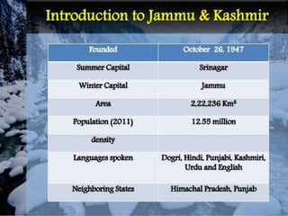  JAMMU & KASHMIR