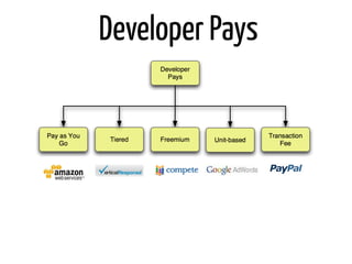 Developer Pays
 