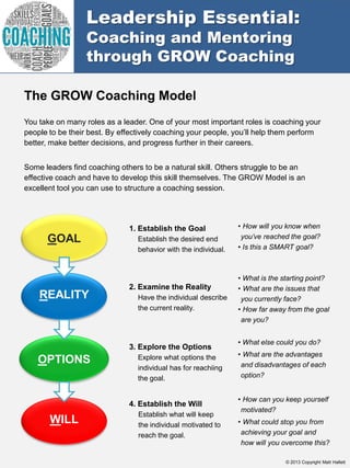 Leadership Essential:
Coaching and Mentoring
through GROW Coaching
The GROW Coaching Model
You take on many roles as a leader. One of your most important roles is coaching your
people to be their best. By effectively coaching your people, you’ll help them perform
better, make better decisions, and progress further in their careers.
Some leaders find coaching others to be a natural skill. Others struggle to be an
effective coach and have to develop this skill themselves. The GROW Model is an
excellent tool you can use to structure a coaching session.

1. Establish the Goal

GOAL

REALITY

Establish the desired end
behavior with the individual.

2. Examine the Reality
Have the individual describe
the current reality.

3. Explore the Options

OPTIONS

Explore what options the
individual has for reachiing
the goal.

4. Establish the Will

WILL

Establish what will keep
the individual motivated to
reach the goal.

• How will you know when
you’ve reached the goal?
• Is this a SMART goal?

• What is the starting point?
• What are the issues that
you currently face?
• How far away from the goal
are you?
• What else could you do?
• What are the advantages
and disadvantages of each
option?
• How can you keep yourself
motivated?
• What could stop you from
achieving your goal and
how will you overcome this?
© 2013 Copyright Matt Hallett

 