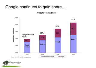June 6, 2009 Google continues to gain share… 