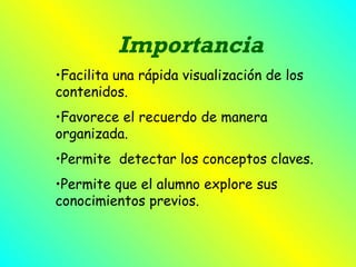 Importancia Facilita una rápida visualización de los contenidos. Favorece el recuerdo de manera organizada. Permite  detectar los conceptos claves. Permite que el alumno explore sus conocimientos previos. 