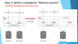 Step 3: Define a standalone “Delivery service”
Just define a standalone service but don’t use it
9:26 AM
 