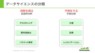 © Hortonworks Inc. 2011 – 2015. All Rights Reserved
データサイエンスの分類
予測をする
予測分析
洞洞察を得る
記述的分析
クラスタニング
バスケット解析
異常値検出
分類
回帰
レコメンデーション
 