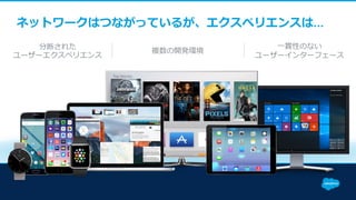 分断された
ユーザーエクスペリエンス
複数の開発環境
⼀貫性のない
ユーザーインターフェース
ネットワークはつながっているが、エクスペリエンスは…
 