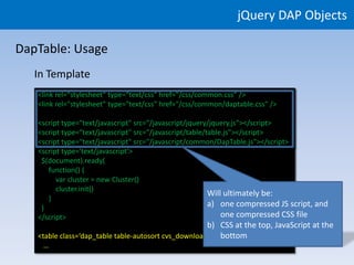 jQuery DAP Objects

DapTable: Usage
   In Template
   <link rel="stylesheet" type="text/css" href="/css/common.css" />
   <link rel="stylesheet" type="text/css" href="/css/common/daptable.css" />

   <script type="text/javascript" src="/javascript/jquery/jquery.js"></script>
   <script type="text/javascript" src="/javascript/table/table.js"></script>
   <script type="text/javascript" src="/javascript/common/DapTable.js"></script>
   <script type='text/javascript'>
    $(document).ready(
      function() {
         var cluster = new Cluster()
         cluster.init()
                                                          Will ultimately be:
      }
    )                                                     a) one compressed JS script, and
   </script>                                                  one compressed CSS file
                                                      b) CSS at the top, JavaScript at the
                                                          bottom
   <table class=‘dap_table table-autosort cvs_downloadable’>
    …
 