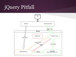 jQuery Pitfall
 