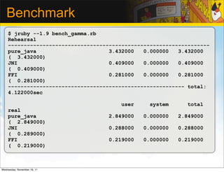 Benchmark
    $ jruby --1.9 bench_gamma.rb
    Rehearsal
    ----------------------------------------------------------------
    pure_java                       3.432000   0.000000   3.432000
    ( 3.432000)
    JNI                             0.409000   0.000000   0.409000
    ( 0.409000)
    FFI                             0.281000   0.000000   0.281000
    ( 0.281000)
    -------------------------------------------------------- total:
    4.122000sec

                                        user     system      total
    real
    pure_java                       2.849000   0.000000   2.849000
    ( 2.849000)
    JNI                             0.288000   0.000000   0.288000
    ( 0.289000)
    FFI                             0.219000   0.000000   0.219000
    ( 0.219000)



Wednesday, November 16, 11
 
