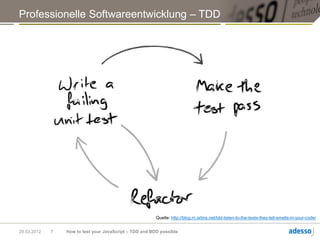 Professionelle Softwareentwicklung – TDD




                                                         Quelle: http://blog.m.artins.net/tdd-listen-to-the-tests-they-tell-smells-in-your-code/


29.03.2012   7   How to test your JavaScript – TDD and BDD possible
 