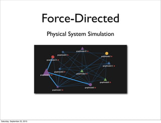 Force-Directed
                               Physical System Simulation




Saturday, September 25, 2010
 