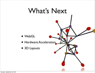 What’s Next


                               • WebGL
                               • Hardware Acceleration
                               • 3D Layouts


Saturday, September 25, 2010
 