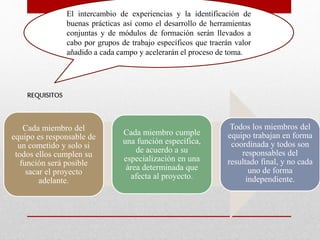 El intercambio de experiencias y la identificación de
buenas prácticas así como el desarrollo de herramientas
conjuntas y de módulos de formación serán llevados a
cabo por grupos de trabajo específicos que traerán valor
añadido a cada campo y acelerarán el proceso de toma.
Cada miembro del
equipo es responsable de
un cometido y solo si
todos ellos cumplen su
función será posible
sacar el proyecto
adelante.
Cada miembro cumple
una función específica,
de acuerdo a su
especialización en una
área determinada que
afecta al proyecto.
Todos los miembros del
equipo trabajan en forma
coordinada y todos son
responsables del
resultado final, y no cada
uno de forma
independiente.
REQUISITOS
 