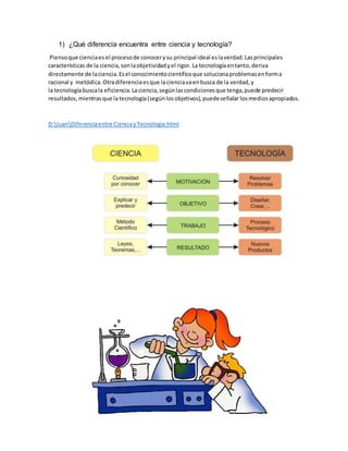 1) ¿Qué diferencia encuentra entre ciencia y tecnología?
Piensoque cienciaes el procesode conocerysu principal ideal eslaverdad.Lasprincipales
características de la ciencia,sonlaobjetividadyel rigor. La tecnologíaentanto,deriva
directamente de laciencia.Esel conocimientocientíficoque solucionaproblemasenforma
racional y metódica. Otradiferenciaesque lacienciavaenbusca de la verdad,y
la tecnologíabuscala eficiencia.Laciencia,segúnlascondicionesque tenga,puede predecir
resultados,mientrasque la tecnología(segúnlosobjetivos),puedeseñalar losmediosapropiados.
D:JuanDiferenciaentre CienciayTecnología.html
 