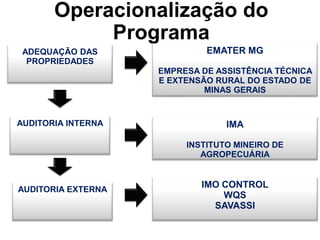Operacionalização do Programa 
ADEQUAÇÃO DAS PROPRIEDADES 
AUDITORIA INTERNA 
AUDITORIA EXTERNA 
EMATER MG EMPRESA DE ASSISTÊNCIA TÉCNICA E EXTENSÃO RURAL DO ESTADO DE MINAS GERAIS 
IMA 
INSTITUTO MINEIRO DE AGROPECUÁRIA 
IMO CONTROL 
WQS 
SAVASSI  