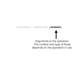 [POSITION]: [OPERATION] [OPERAND]
Arguments to the operation.
The number and type of these
depends on the operation in use.
 