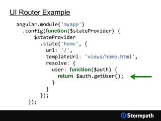 angular.module('myapp')
.config(function($stateProvider) {
$stateProvider
.state('home', {
url: '/',
templateUrl: 'views/home.html',
resolve: {
user: function($auth) {
return $auth.getUser();
}
}
});
});
UI Router Example
 