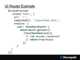 $stateProvider
.state('home', {
url: '/',
templateUrl: 'views/home.html',
resolve: {
user: function($auth) {
return $auth.getUser()
.then(function(user){
// can access resource?
// return true/false
})
}
}
});
UI Router Example
 