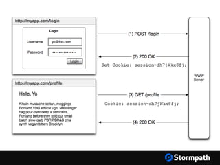 JWT Authentication with AngularJS