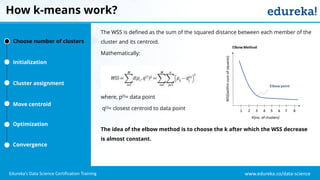www.edureka.co/data-scienceEdureka’s Data Science Certification Training
How k-means work?
Choose number of clusters
Initialization
Cluster assignment
Move centroid
Optimization
Convergence
The WSS is defined as the sum of the squared distance between each member of the
cluster and its centroid.
Mathematically:
where, p(i)= data point
q(i)= closest centroid to data point
The idea of the elbow method is to choose the k after which the WSS decrease
is almost constant.
 