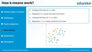 www.edureka.co/data-scienceEdureka’s Data Science Certification Training
How k-means work?
Choose number of clusters
Initialization
Cluster assignment
Move centroid
Optimization
Convergence
 Compute the mean of blue dots.
 Reposition blue cluster centroid to this mean.
 Compute the mean of orange dots.
 Reposition orange cluster centroid to this mean.
 