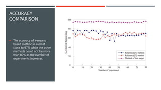 ACCURACY
COMPARISON
 The accuracy of k-means
based method is almost
close to 97% while the other
methods could not be more
than 80% as the number of
experiments increases.
 