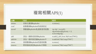 複寫相關API(1)
函數 描述 範例
initiate 初始化整個ReplicaSet rs.initiate()
conf 組態整個ReplicaSet的成員設定
reconf 異動過ReplicaSet後,重新套用組態 var cfg = rs.conf();
cfg.members[0].priority = 2;
rs.reconfig(cfg);
add 添加一個新成員到ReplicaSet rs.add({_id:0, host: MyCom:27001})
addArb 添加一個仲裁者進ReplicaSet中 rs.addArb(“MyComp:27001”)
status 查看整個ReplicaSet的當前組態 rs.status()
remove 將某個成員從ReplicaSet中移除 rs.remove(“MyComp:27001”)
 