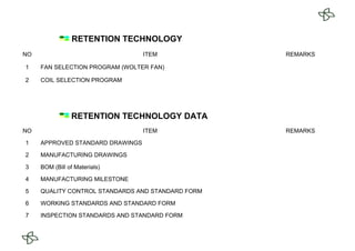 RETENTION TECHNOLOGY
NO ITEM REMARKS
1 FAN SELECTION PROGRAM (WOLTER FAN) 　
2 COIL SELECTION PROGRAM 　
RETENTION TECHNOLOGY DATA
NO ITEM REMARKS
1 APPROVED STANDARD DRAWINGS 　
2 MANUFACTURING DRAWINGS 　
3 BOM (Bill of Materials) 　
4 MANUFACTURING MILESTONE 　
5 QUALITY CONTROL STANDARDS AND STANDARD FORM 　
6 WORKING STANDARDS AND STANDARD FORM 　
7 INSPECTION STANDARDS AND STANDARD FORM 　
 
