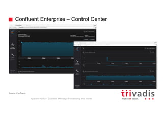 Confluent Enterprise – Control Center
Apache Kafka - Scalable Message Processing and more!
Source:	Confluent
 