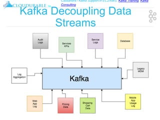 Cassandra / Kafka Support in EC2/AWS. Kafka Training, Kafka
Consulting
™
Kafka Decoupling Data
Streams
 