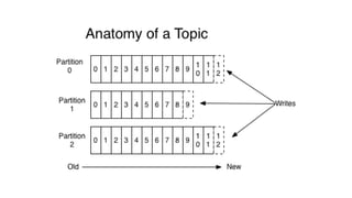learn Kafka and Event Streams with fun