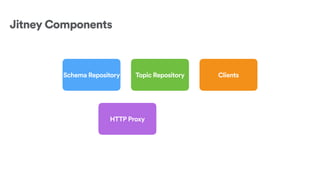 Jitney Components
Schema Repository Topic Repository Clients
HTTP Proxy
 