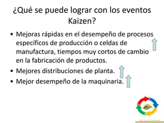 ¿Qué se puede lograr con los eventos
Kaizen?
• Mejoras rápidas en el desempeño de procesos
específicos de producción o celdas de
manufactura, tiempos muy cortos de cambio
en la fabricación de productos.
• Mejores distribuciones de planta.
• Mejor desempeño de la maquinaria.
 