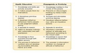Health Education and promotion-Dr Sudeep.pptx