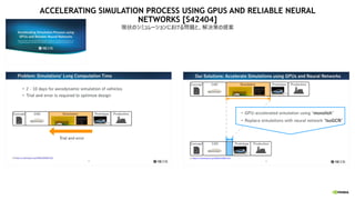 ACCELERATING SIMULATION PROCESS USING GPUS AND RELIABLE NEURAL
NETWORKS [S42404]
現状のシミュレーションにおける問題と、解決策の提案
 