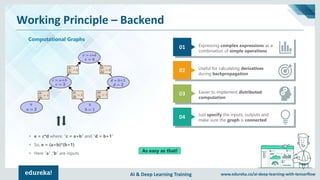 AI & Deep Learning Training www.edureka.co/ai-deep-learning-with-tensorflow
Working Principle – Backend
• e = c*d where, “c = a+b” and “d = b+1”
• So, e = (a+b)*(b+1)
• Here “a” ,“b” are inputs
01
02
03
04
Expressing complex expressions as a
combination of simple operations
Useful for calculating derivatives
during backpropagation
Easier to implement distributed
computation
Just specify the inputs, outputs and
make sure the graph is connected
Computational Graphs
As easy as that!
 